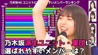 【乃木坂46】ユニット・軍団に選ばれやすいメンバーランキング