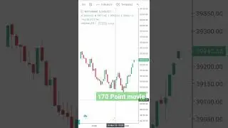 banknifty option  live@tenstocks