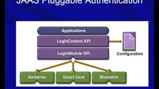 Introduction to Java EE ( J2EE )  tutorial guide