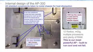 Cisco Aironet AP-3800 RF Excellence - THE Very Best in AP Radio Design