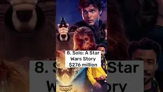 Top 10 Expensive Movies In The World #shorts