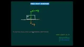 Newton Laws of Motion - AIPMT AIIMS video Solutions | Physics
