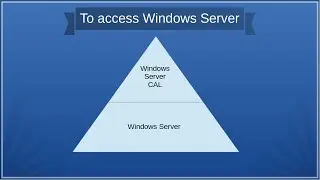 How Windows Server CALs Relate to RDS and Other Products
