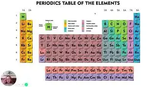 Valence Electrons, the Octet Rule, and Lewis Structures