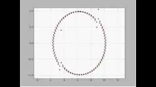 Matplotlib Animated Scatter Testing