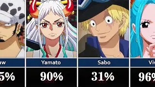 Chances One Piece Characters Will Join The Strawhats