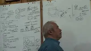 Дедукция  Потенциальное и актуальное  Конкретное  Исходная онтологема  Уровни критериев  2022