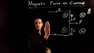 Magnetic force on a current-carrying wire
