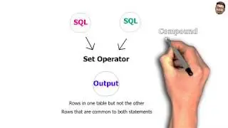 Set Operators
