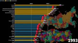 Turkish Provinces vs Russian Federative Subjects, GDP per Capita comparison, 1970-2025