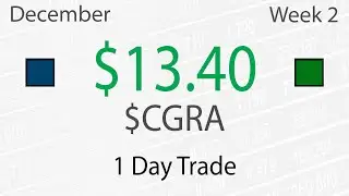 Successful Bull Flag Dip Buy Trade Setup with $CGRA - Live Daytrading Commentary