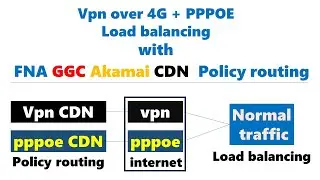 شلون تثبت ال vpn على ال 4G وتسوي لود بلانس بين ال vpn واشتراك الشركة