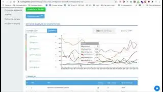 Быстрый аудит результатов сайта gnbset.ru
