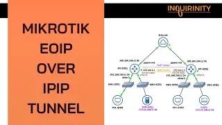 MikroTik EoIP over IPIP Tunnel