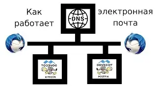 How email works