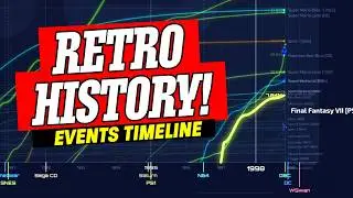 Retro Best-Sellers and the Events That Defined Console History (with Timeline)