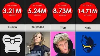 Comparison: The Most Followed Twitch Streamers