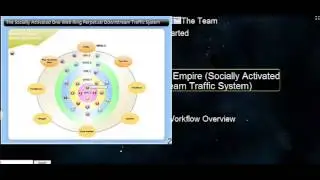 Pt 1: Video Website SEO Silo Architecture