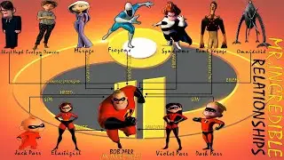 Mr Incredible Relationships
