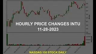 Intuit Inc. INTU Stock Price Analysis Today