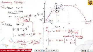Equation of Trajectory - Oblique Projectile