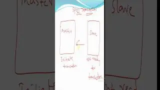 Split and retry transactions in Ahb protocol || Ahb protocol part 6 || #vlsi #allaboutvlsi