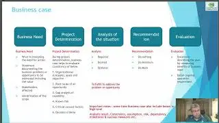 1.4 Business Documents