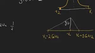 دراسات في الليزر والإلكترونيات الضوئية   اقتران شكل الشعاع في الانبعاث التلقائي