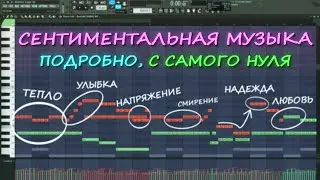 Пишем Романтическую Музыку с НУЛЯ (AudioJungle) | FL STUDIO | ФЛ Студио