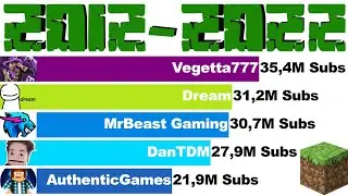 Most Subscribed Minecraft YouTube Channels (+Future) [2012- 2022]