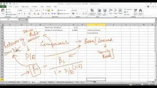 FinShiksha - Finance Concepts - Corporate Finance - Unlevered Beta