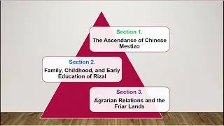 Rizal's Cultural Roots (2024)