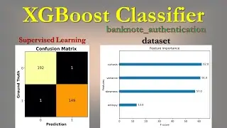 XGBoost Classifier | Machine Learning | Python API