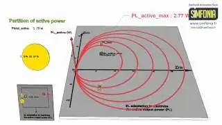 Complex Impedance Matching - SimFonIA Animation Tools (SketchUp plugin)