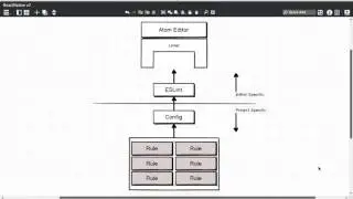 ESLint Setup with Atom