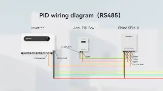 Configuration Guide: PID Configuration Scheme for 1500V Products using RS485