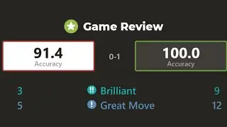 100% Accuracy Chess