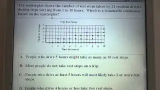 Scatterplots and Correlation