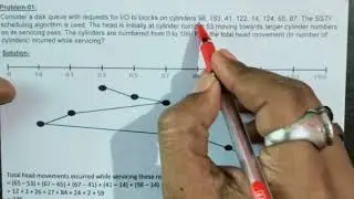 DISK SCHEDULING ALGORITHM (OS)