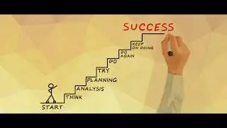 Финансовый план для бинарных опционов. Как торговать?