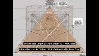 A Unified/Central Geometric Plan for the Giza (RosTau) Pyramids?