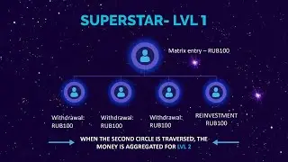 How to make money on the matrix in the project "STARS" on the SuperStars platform?