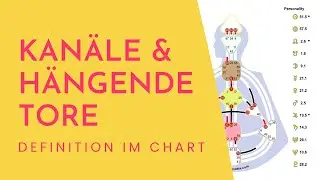 Definition als Einzigartigkeit | Kanäle & 