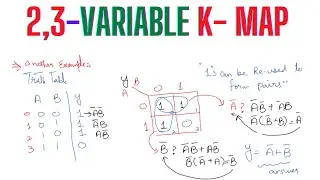 05 (A5) | Karnaugh Map Boolean Simplification