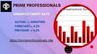 Unemployment Rate
