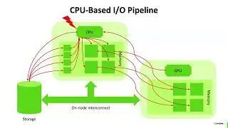 Uncharted Territory – Exploring New Frontiers for HDF5 – Quincey Koziol, NVIDIA - HUG24