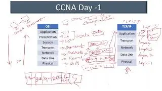 CCNA 200-301 Full Course in Tamil Day 1 - Basics of OSI vs TCP/IP with detailed explanation