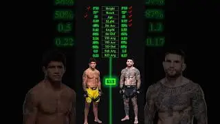 Gilbert Burns vs Sean Brady UFC Fight Night #gilbertburns #seanbrady #ufcfightnight #fightnight #mma