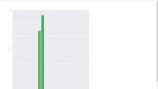Django Reddit Twitter Analysis