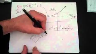 Domain & Range of Exp Functions
